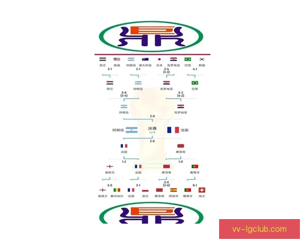 世界杯预选赛各大洲赛区最新结果一览及球队出线形势解析全面