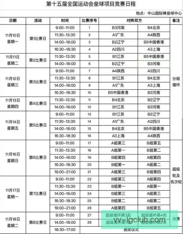 亚运会棒球计时规则执行从严，投球节奏成胜负关键